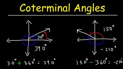 Coterminal Angles are angles who share the same initial side and terminal sides. Finding coterminal angles is as simple as adding or subtracting 360° or 2π to each angle, depending on whether the given angle is in degrees or radians. There are an infinite number of coterminal angles that can be found. Following this procedure, all coterminal ...